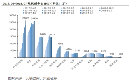 短视频优化找工作、想转行的你，这两种职业很感兴趣该怎么选？美