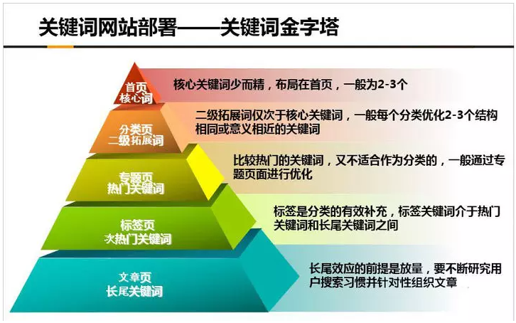 seo排名_seo排名工具seo优化_seo排名点击 seo查询