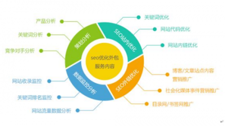 seo信息辛有才分类信息网，是发布高质量外链的平台。。哪个网