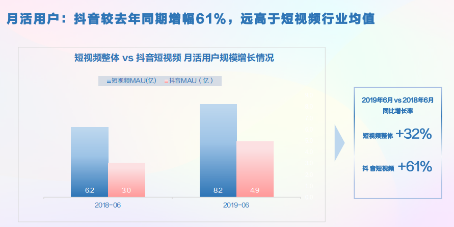 抖音优化APP怎么判断用户进到用户就是去找刚刚看过的视频？抖