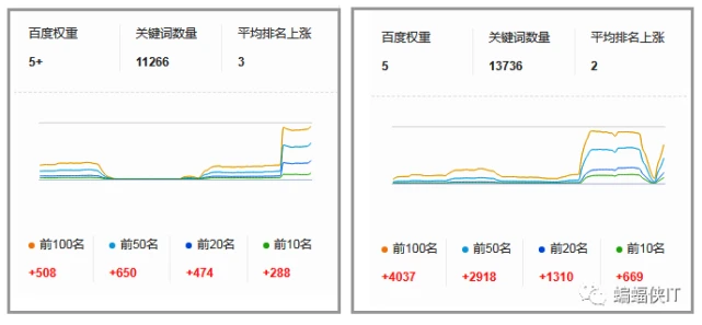 国内网站流量排名_网站排名_小说网站流量排名