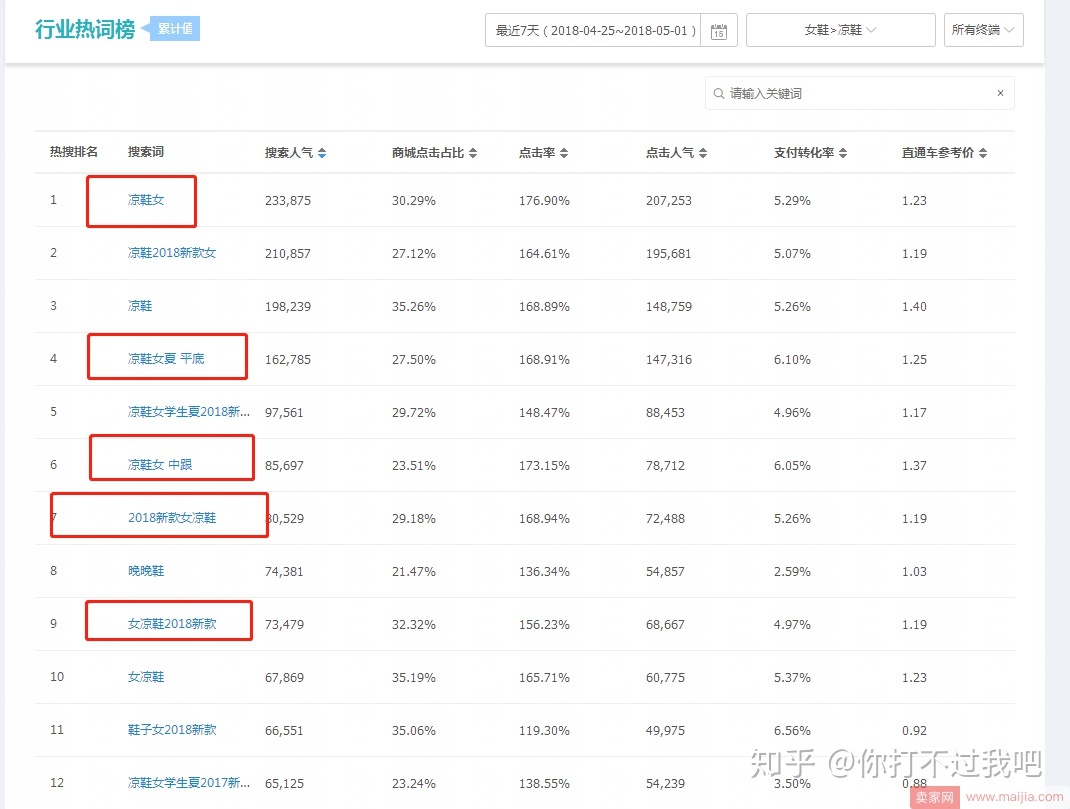 灰色长尾词词排名推广_关键词排名_片碱优化关键热度词