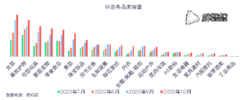 抖音运营抖音电商发布“抖音双11”商家数量同比增长86％抖音运营策略