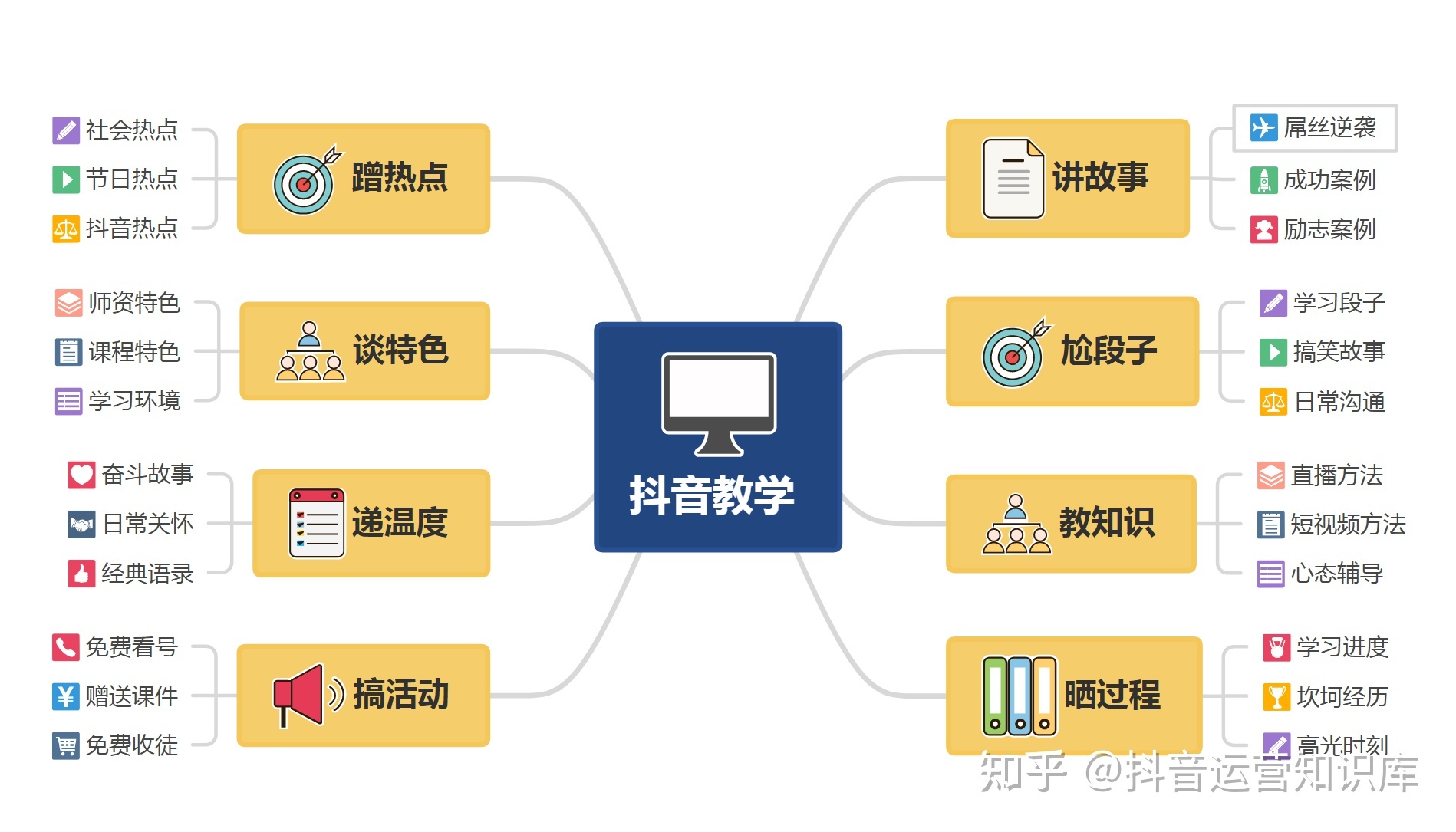 抖音dou+短视频平台抖音推出DOU知创作者学院计划(图)抖