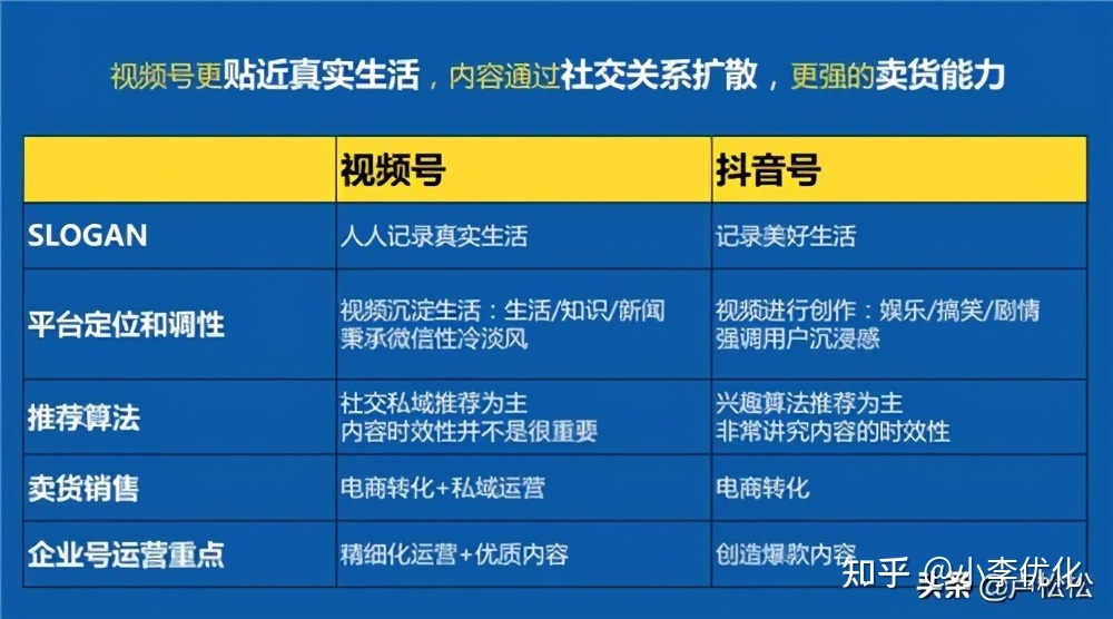 短视频推广
引流短视频的直播间引流策略抖音短视频推广怎么做