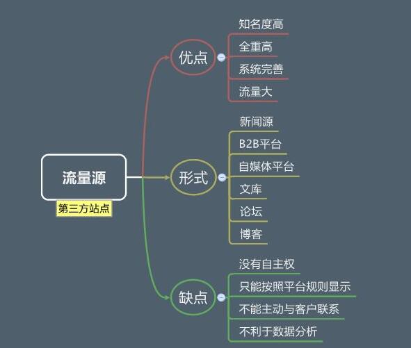 seo技术优化技巧_seo技术搜索引擎优化教程_seo优化技术