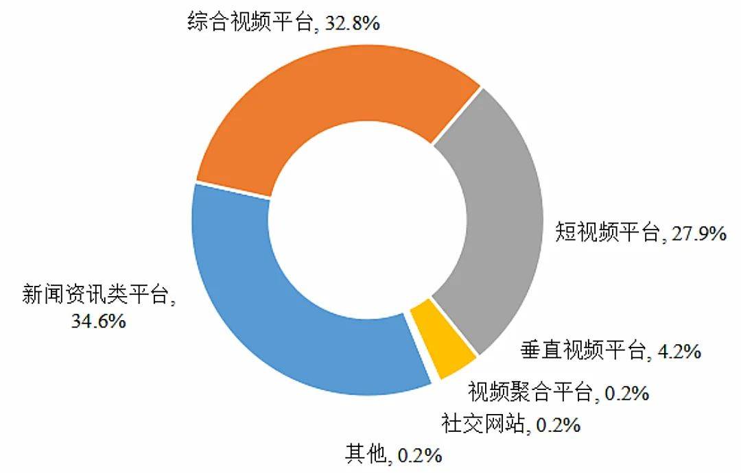 4k视频短视频_短酷短视频补贴_短视频优化