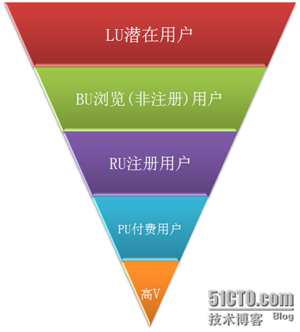 seo优化
5分钟网销私房课：企业有必要做网站优化吗？seo优化seo关键词优化怎么做