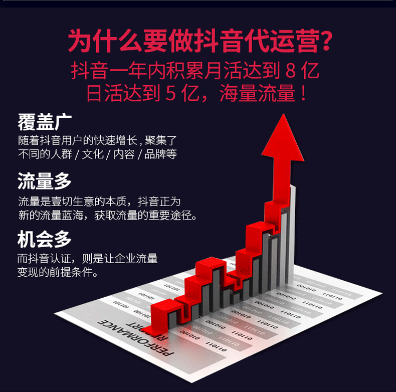 短视频推广一下企业商家首选的几种抖音推广方式：抖音霸屏抖音微信怎么做短视频推广