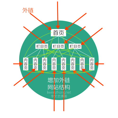 搜索引擎优化_seo引擎搜索优化_外贸网站搜索 引擎优化方法