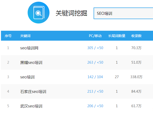 关键词排名_关键词中行业词_关键热词排名