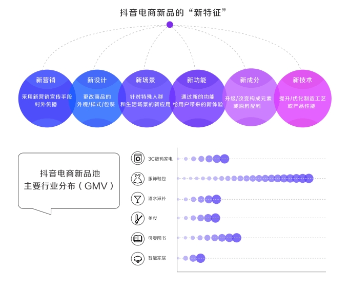 抖音优化上海家化将持续优化组织架构护肤行业竞争加剧局面抖音黑