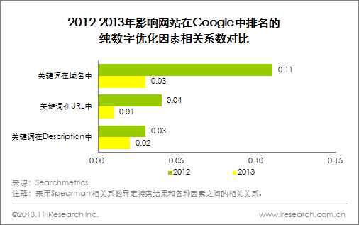 搜索引擎优化SEO是什么意思?搜索引擎优化及其对业务的重要性seo引擎搜索优化