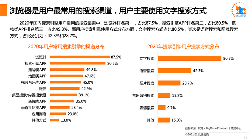 搜索引擎优化_搜索优化引擎的含义_seo引擎搜索优化