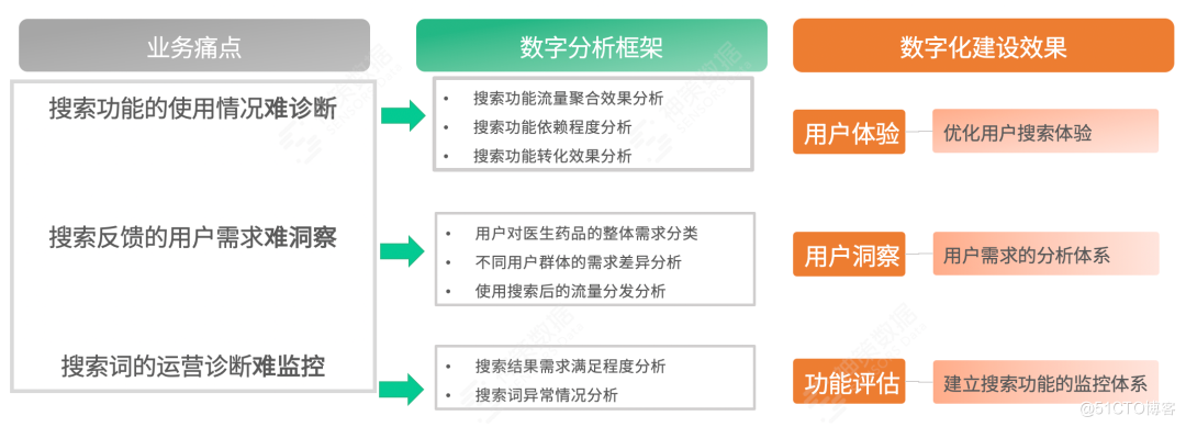 抖音新娘不是我 抖音_抖音大数据_抖音数据网站