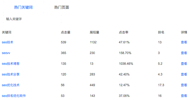 关键词排名_p2p怎么搜关键黄词_百度竞价搜索词报告中没匹配出关键词的点击量