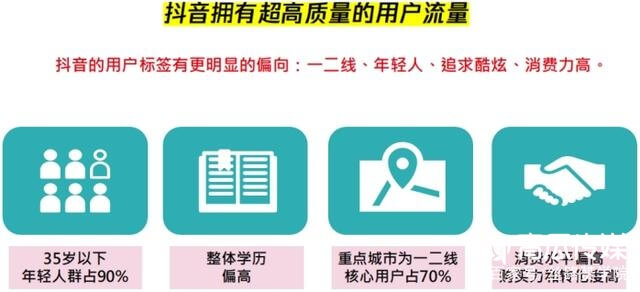 抖音大数据旅游业旅行兴趣人群超2.7亿比2020年增长14％