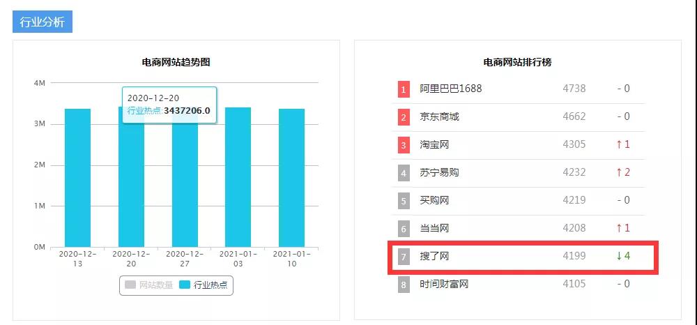 网站流量排名突然下降_网站排名_网站关键词排名工具