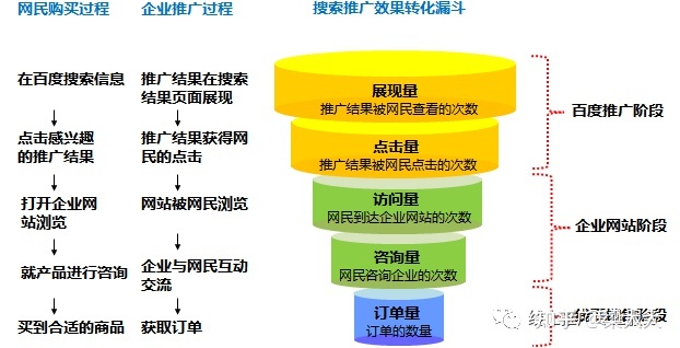 seo推广推广手段_SEO推广_外贸推广,外贸企业网站seo排名,外贸网站海外推广