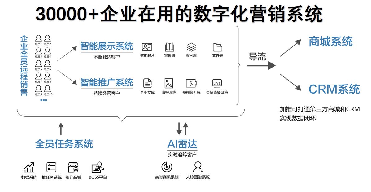 seo人才招聘的信息_站长工具seo不到网站信息_seo信息