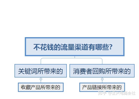 短视频推广_公众号推广 短视频_短视频推广渠道有哪些