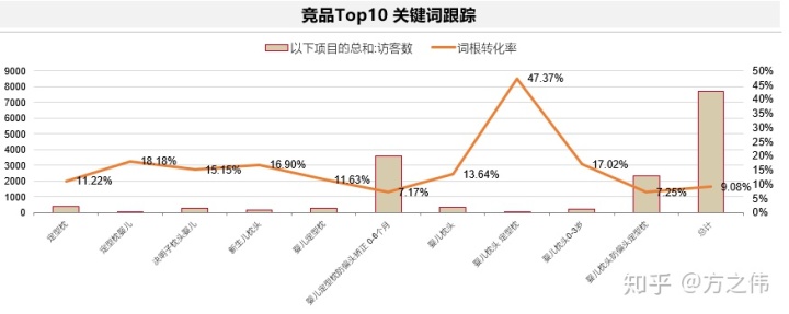 关键词排名赛狐ERP关键词排名监控功能再次迎来重磅升级(组图