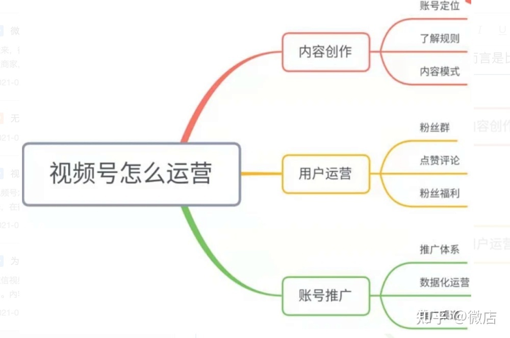 短视频运营_短视频运营推广方案_抖音短视频运营联系小七加