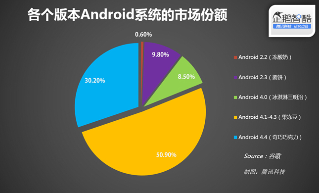 关键词排名2019年国内安卓aso应用市场ASO有哪些新玩法