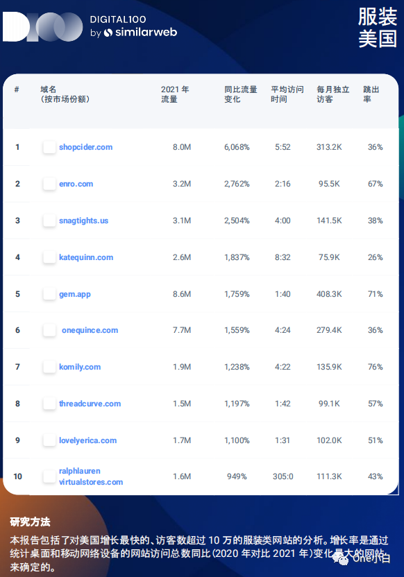 网站排名易比网发布全新中国网站排名榜流量大起大落存作弊嫌疑网站流量排名