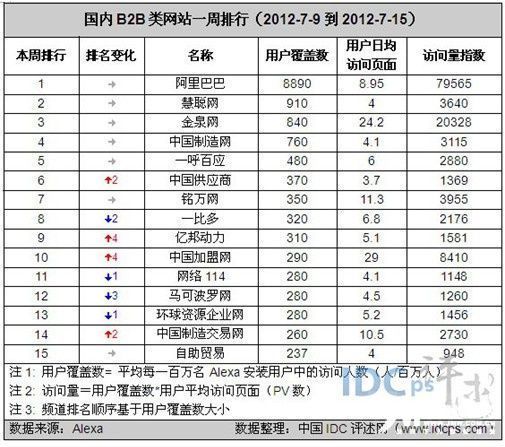 网站流量排名_网站排名_流量排名网站