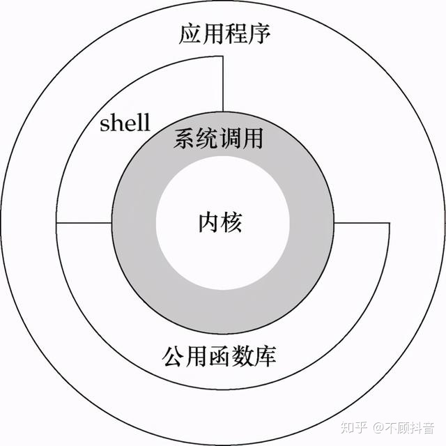 抖音优化「抖音性能优化」系列文章：如何打造极致的耗时检测工具抖音能看到粉丝抖音号码