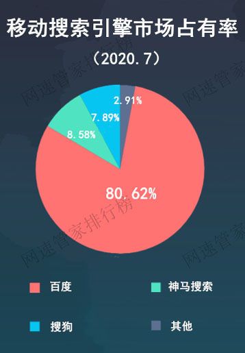 seo排名_排名seo如何优化_排名SEO优化