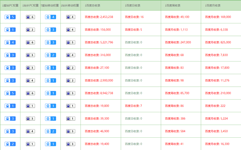 新网站如何做SEO？新站怎么快速收录排名